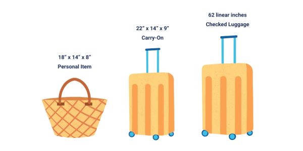 A 101 Guide To Standard Suitcase Sizes